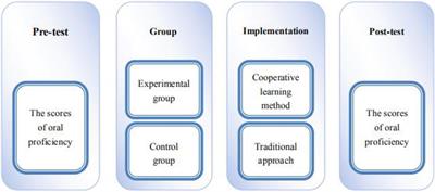 The Impact of Cooperative Learning Method on the Oral Proficiency of Learners of the Training Program for English Tourist Guides